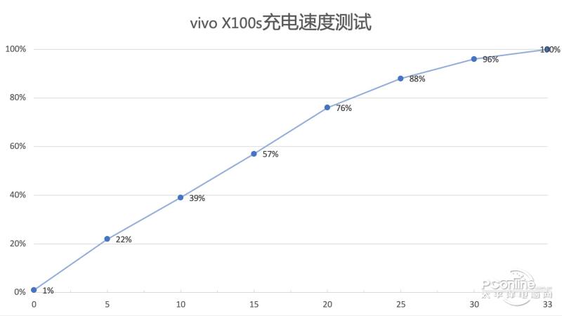 vivo X100sͼ