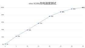 vivo X100s