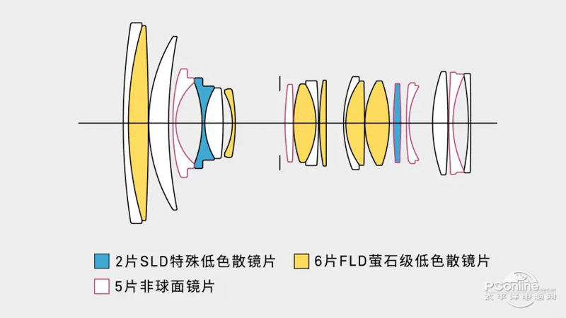 24-70mm F2.8 DG DN II | Artͼ