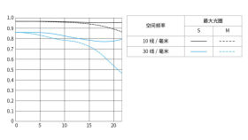 RF 35mm F1.4 L VCM