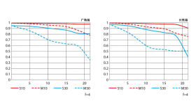 ῵˶Z 28-135mm F4 PZ